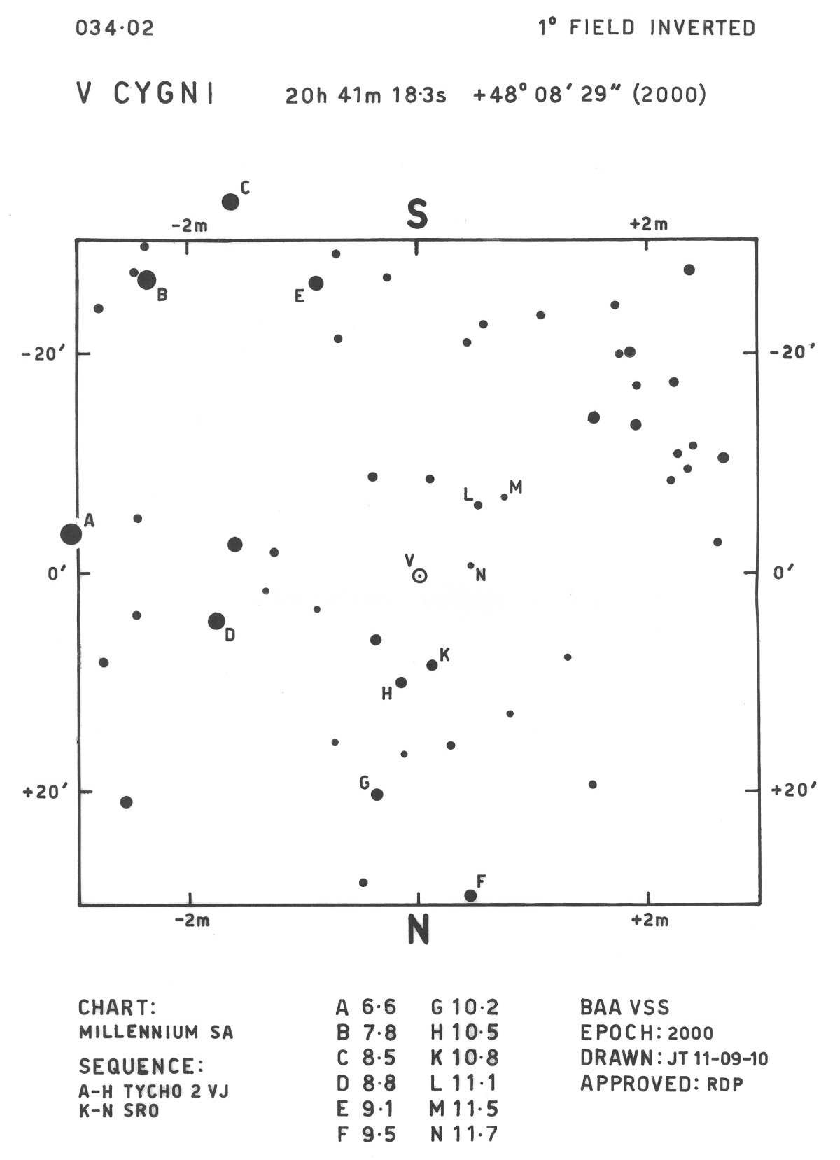 Cyg_V Cyg_BAAVSS 034.02 1d I